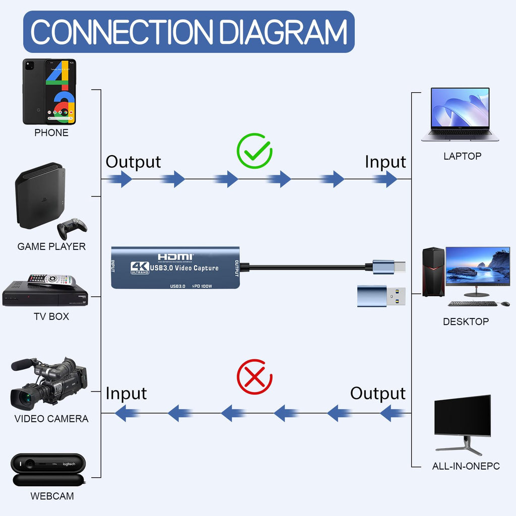 4K HDMI to USB Capture Card M1320