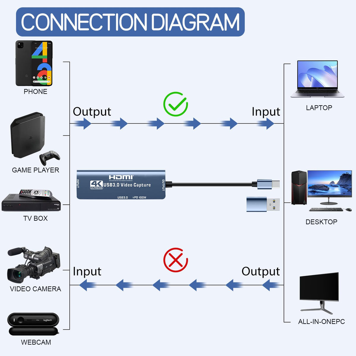 4K HDMI to USB Capture Card M1320