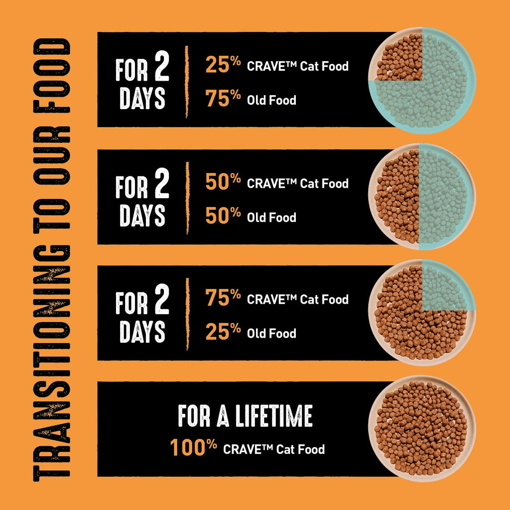 Grain Free High Protein Natural Dry Cat Food, Chicken, 4 lb H615