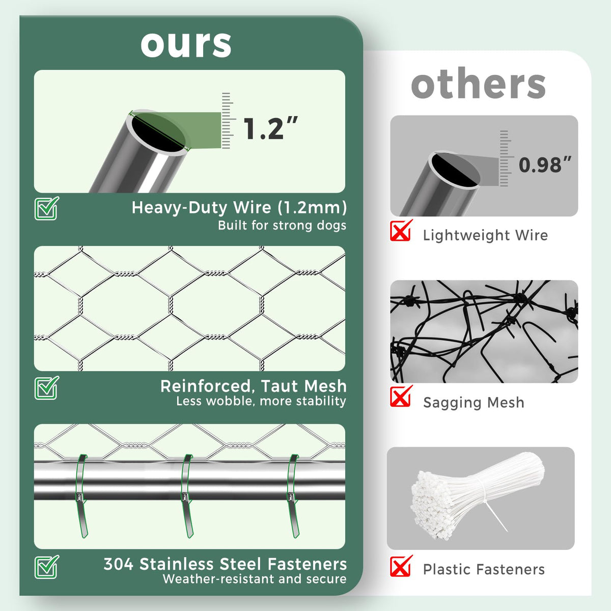 10×20FT Heavy Duty Chain Link Dog Kennel with Roof R188739