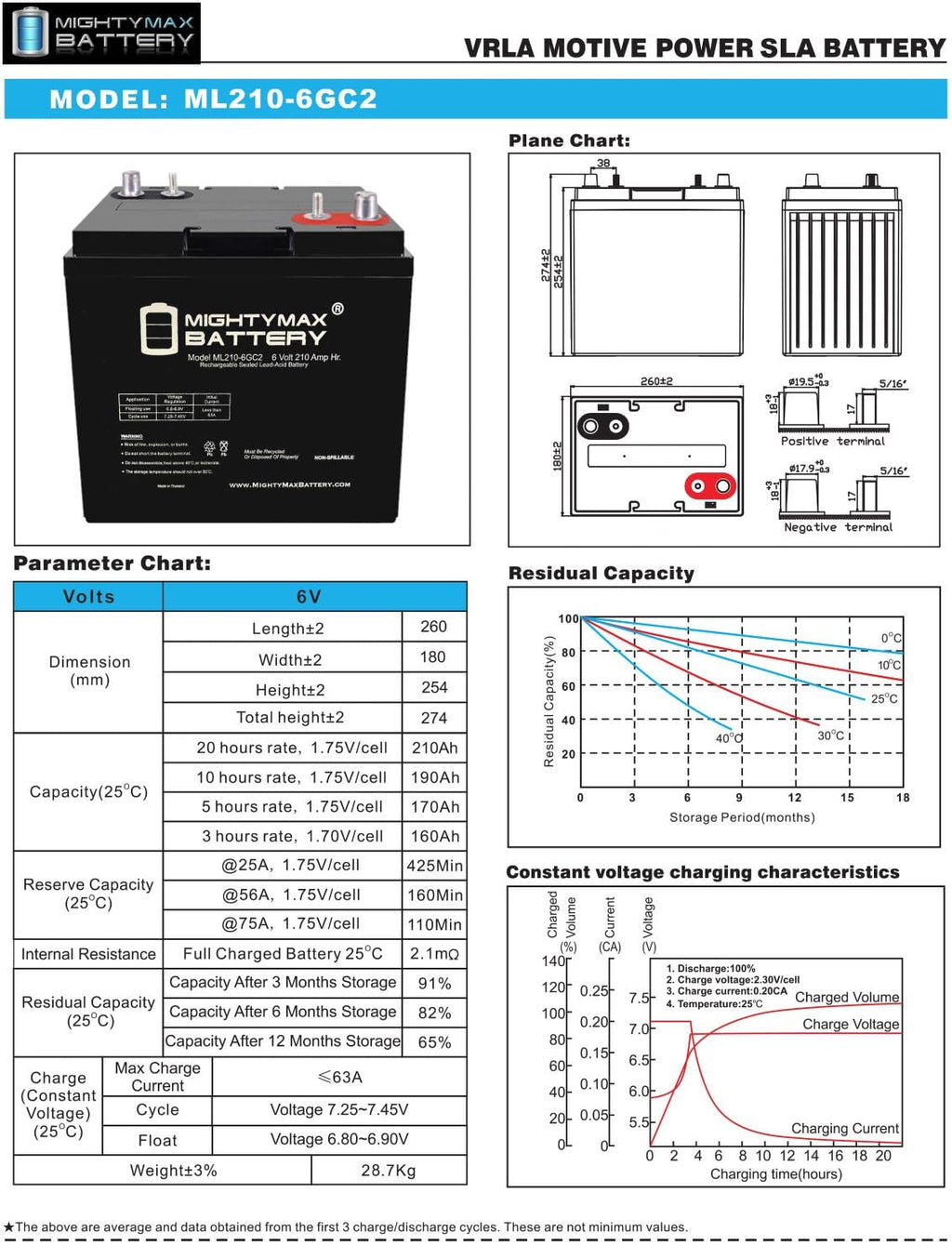 6V 210AH Dual Terminal SLA Replacement Battery 4 Pack J45195