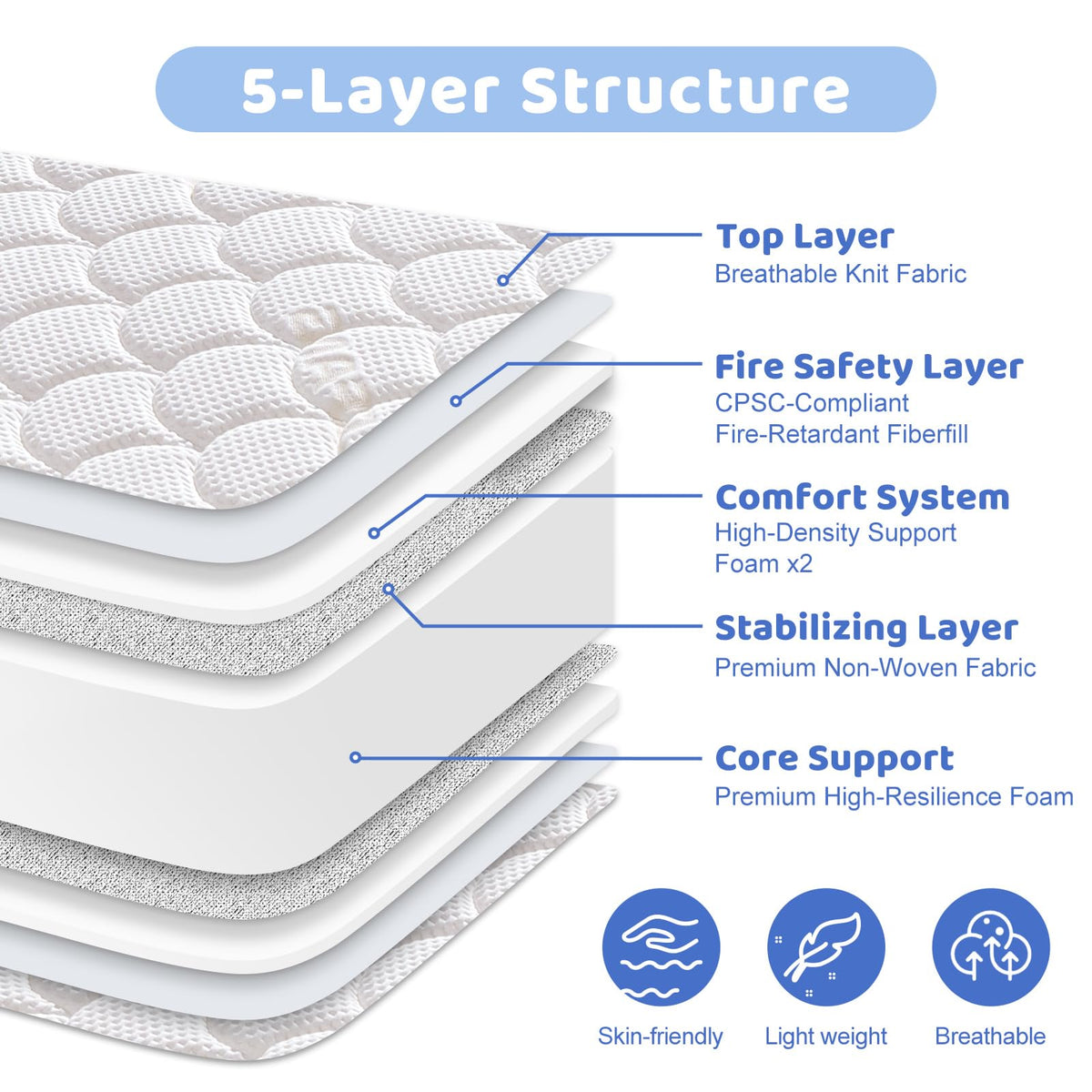 Mini Crib Mattress 38x24x4 Inch Dual Sided Firm Support Comfort Foam X7197