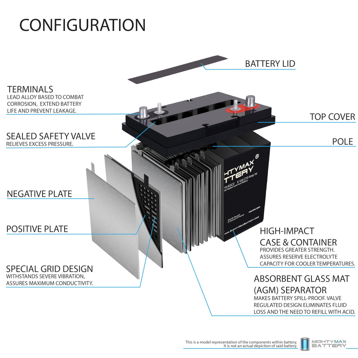 6V 210AH Dual Terminal SLA Replacement Battery 4 Pack J45195