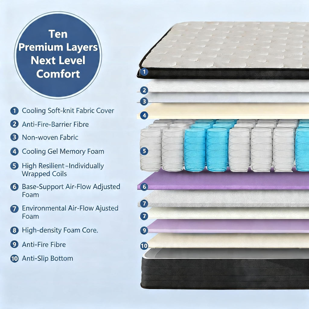 Full Size 10 Inch Hybrid Mattress with Gel Memory Foam & Pocket Springs C681944
