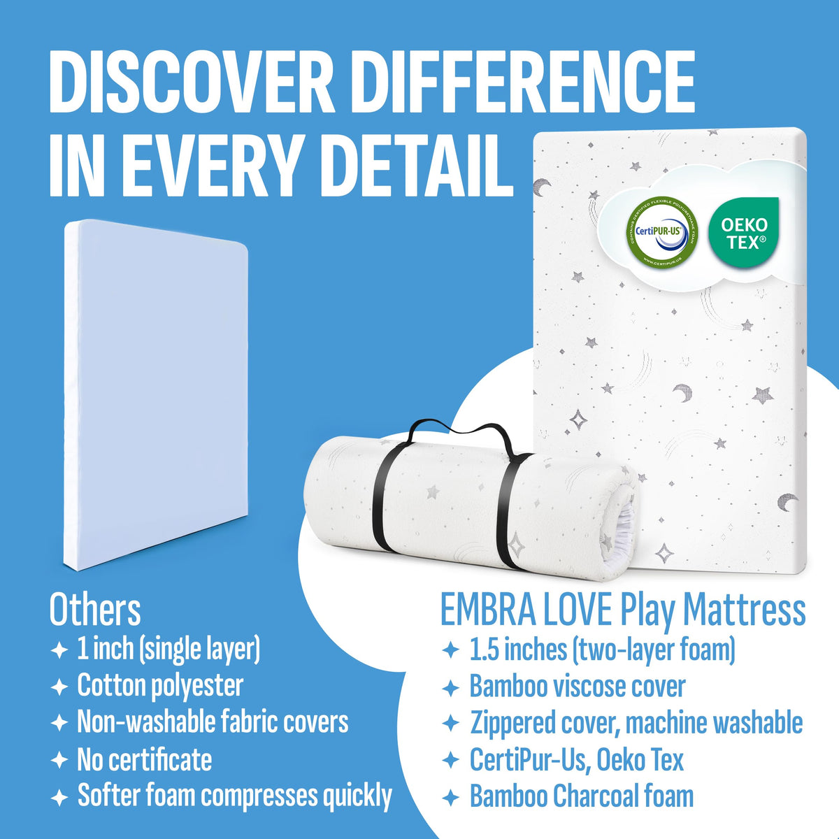 38"x26"x1.5" Bamboo Cover Waterproof Gel Memory Foam Pack n Play Mattress V458688