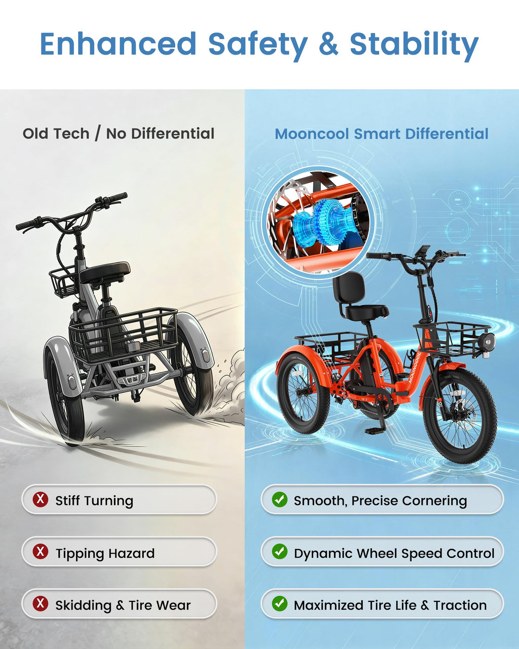 Electric Trike for Adults, 500W 20" Fat Tire Folding Tricycle N47214