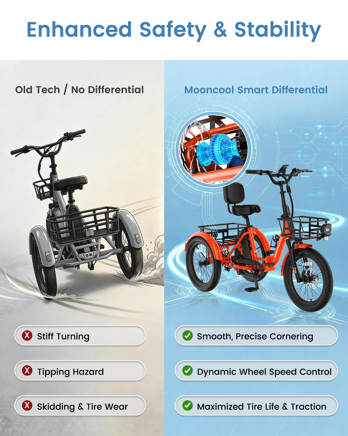 Electric Trike for Adults, 500W 20" Fat Tire Folding Tricycle N47214