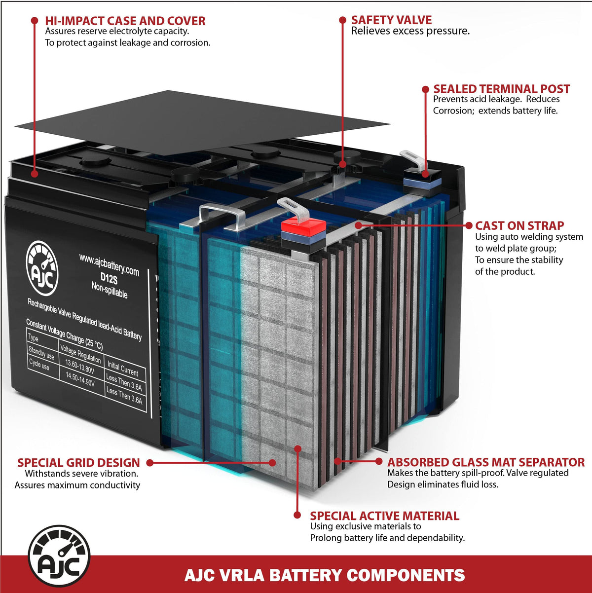6V 4.5Ah Sealed Lead Acid Battery R806818